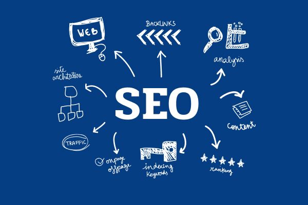 Продуктивне комплексне SEO просування веб-сайту в топ від SEO.UA